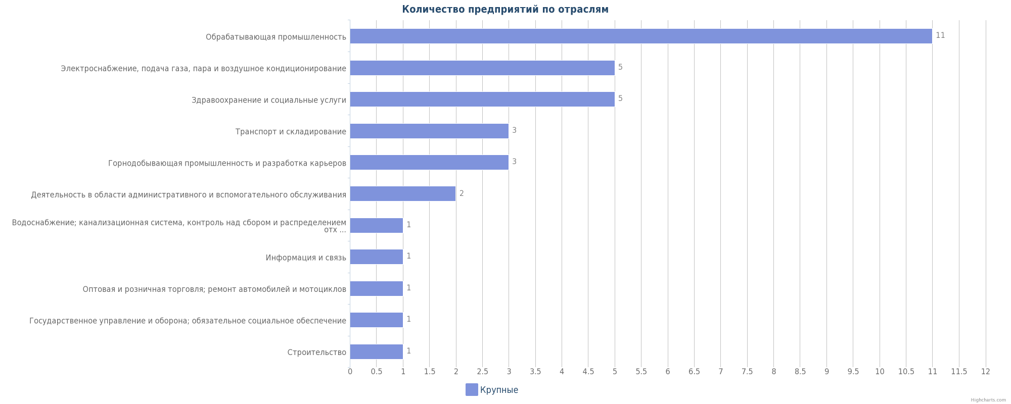 Крупные предприятия Казахстана по отраслям: Экибастуз
