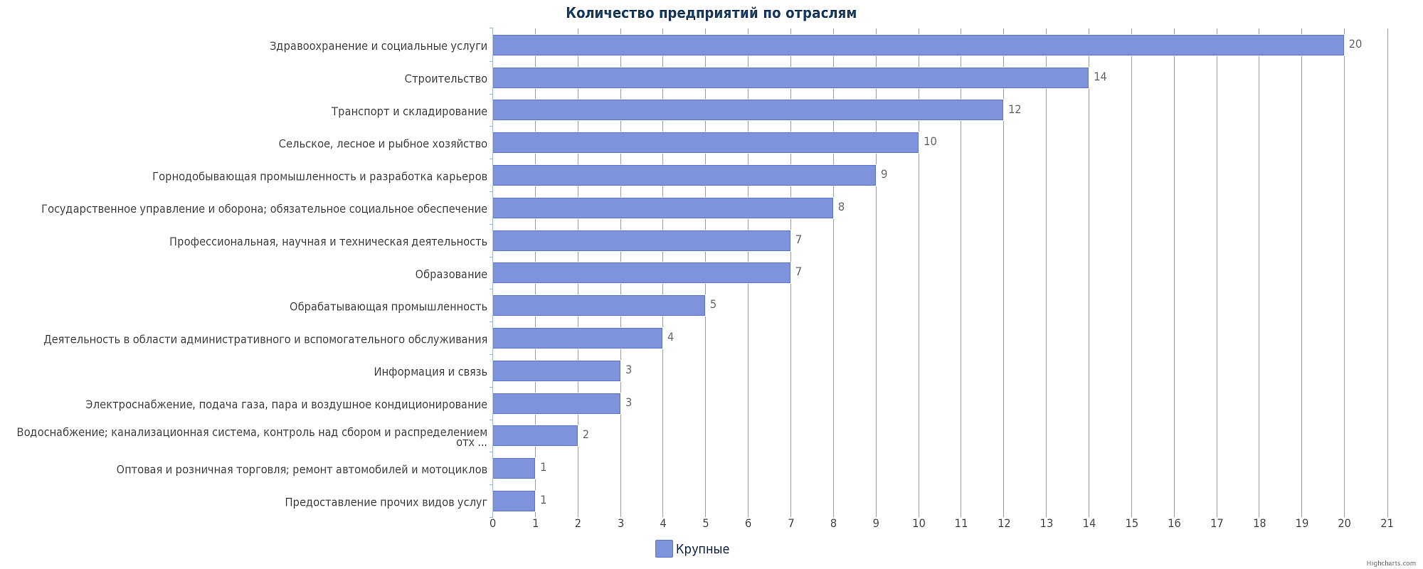 Крупные предприятия Казахстана по отраслям: Кызылорда, Аральск, Айтеке Би