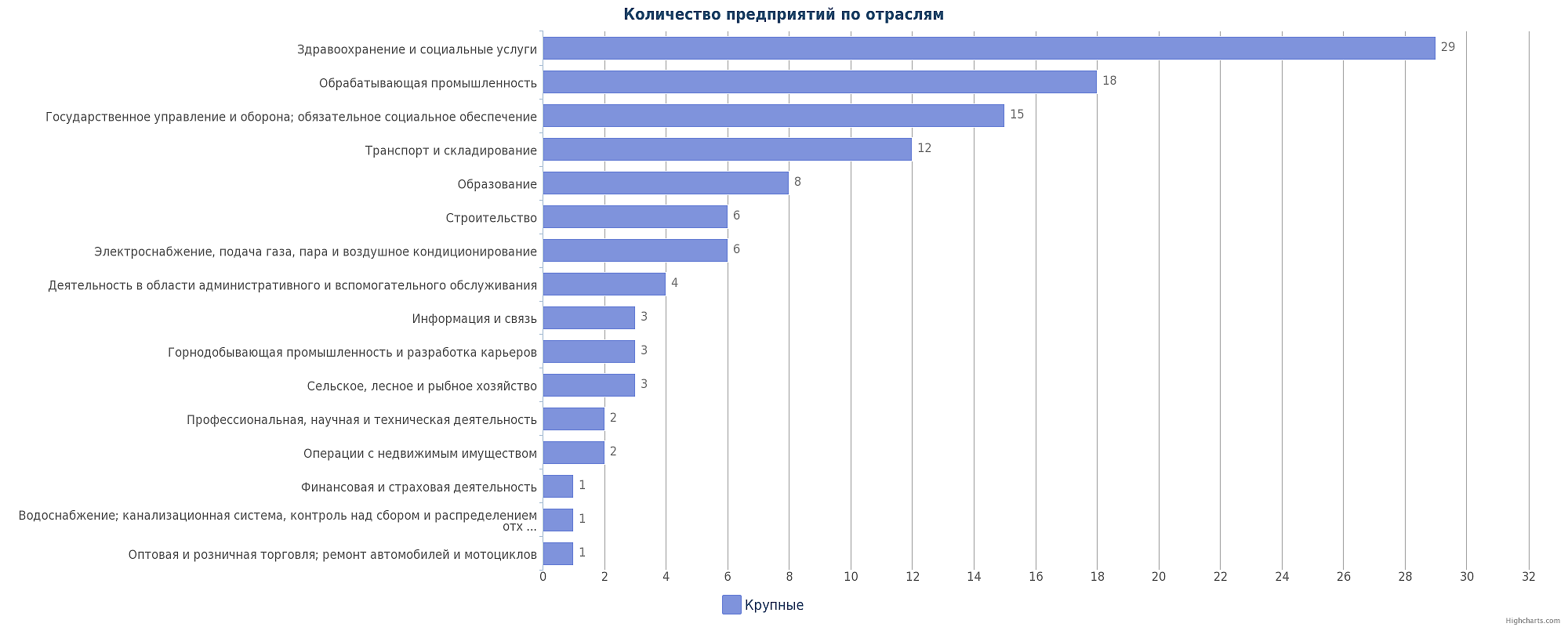 Крупные предприятия Казахстана по отраслям: Тараз, Шу, Каратау, Жанатас