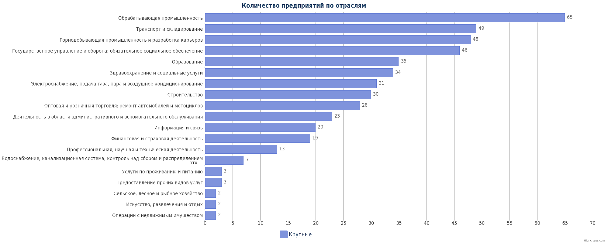 Крупные компании Казахстана: 460 предприятий