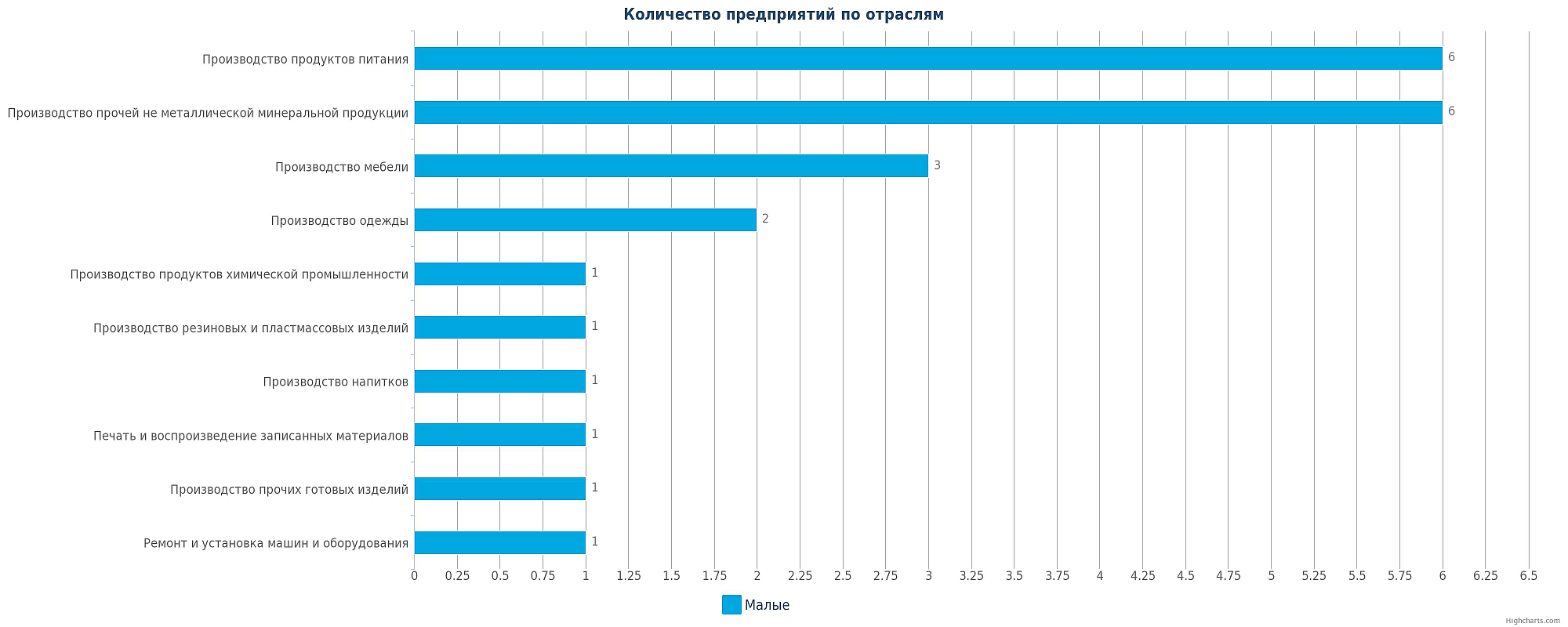 Крупнейшие компании Казахстана по отраслям.